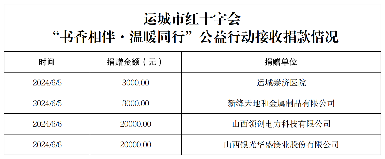 “书香相伴·温暖同行”公益行动捐款统计表.png