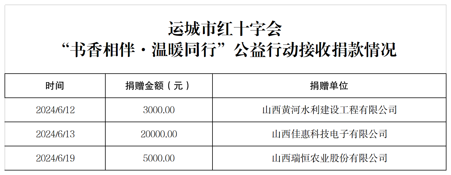 “书香相伴·温暖同行”公益行动捐款统计表.png